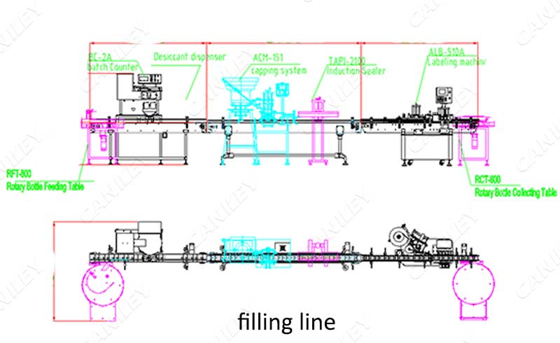 particle filling line