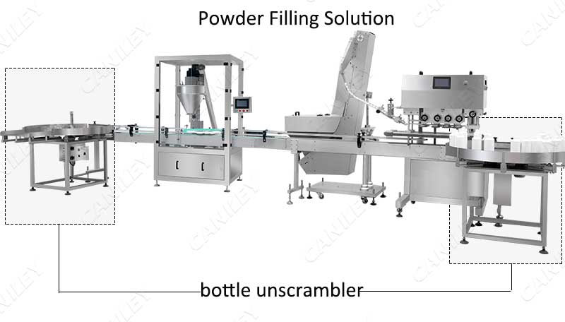 powder filling line